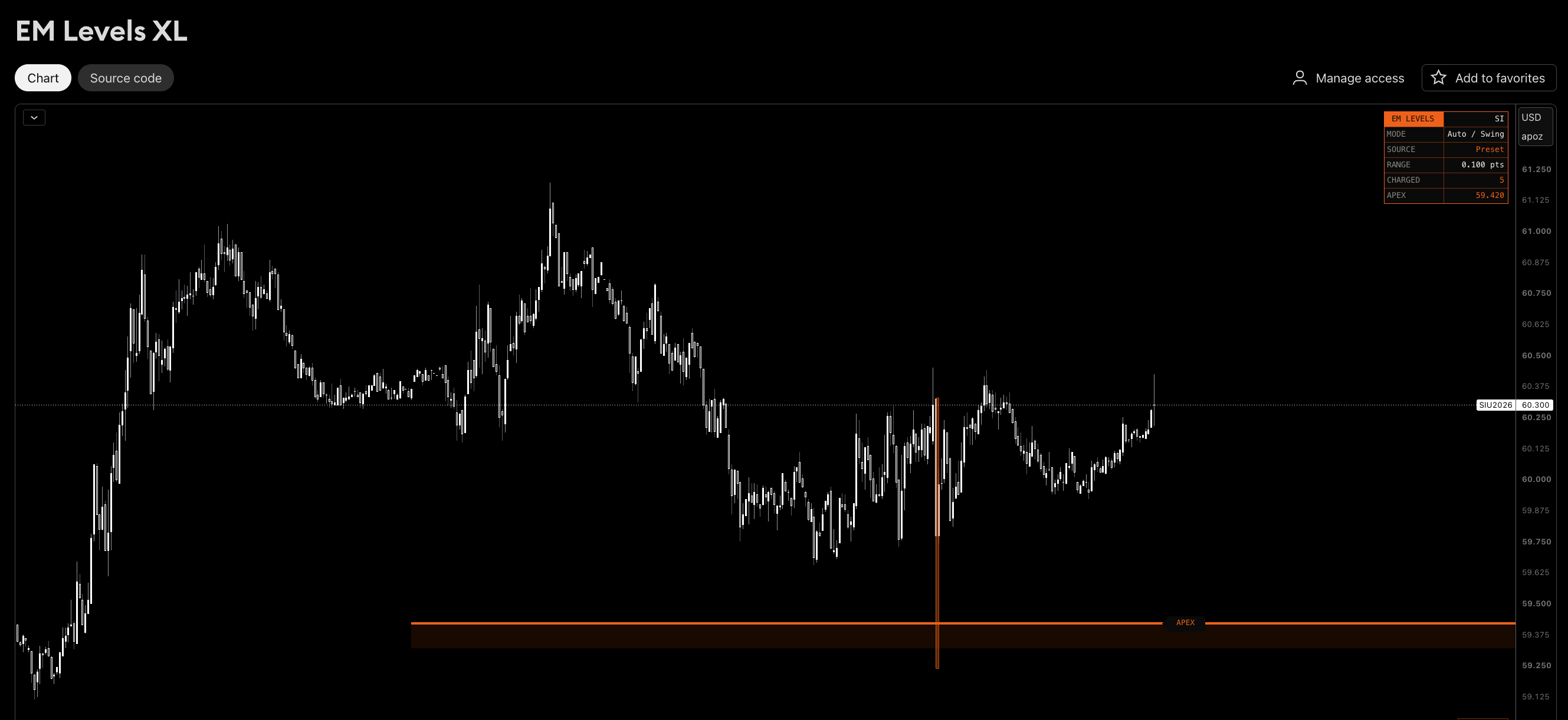 EM Levels XL — single level