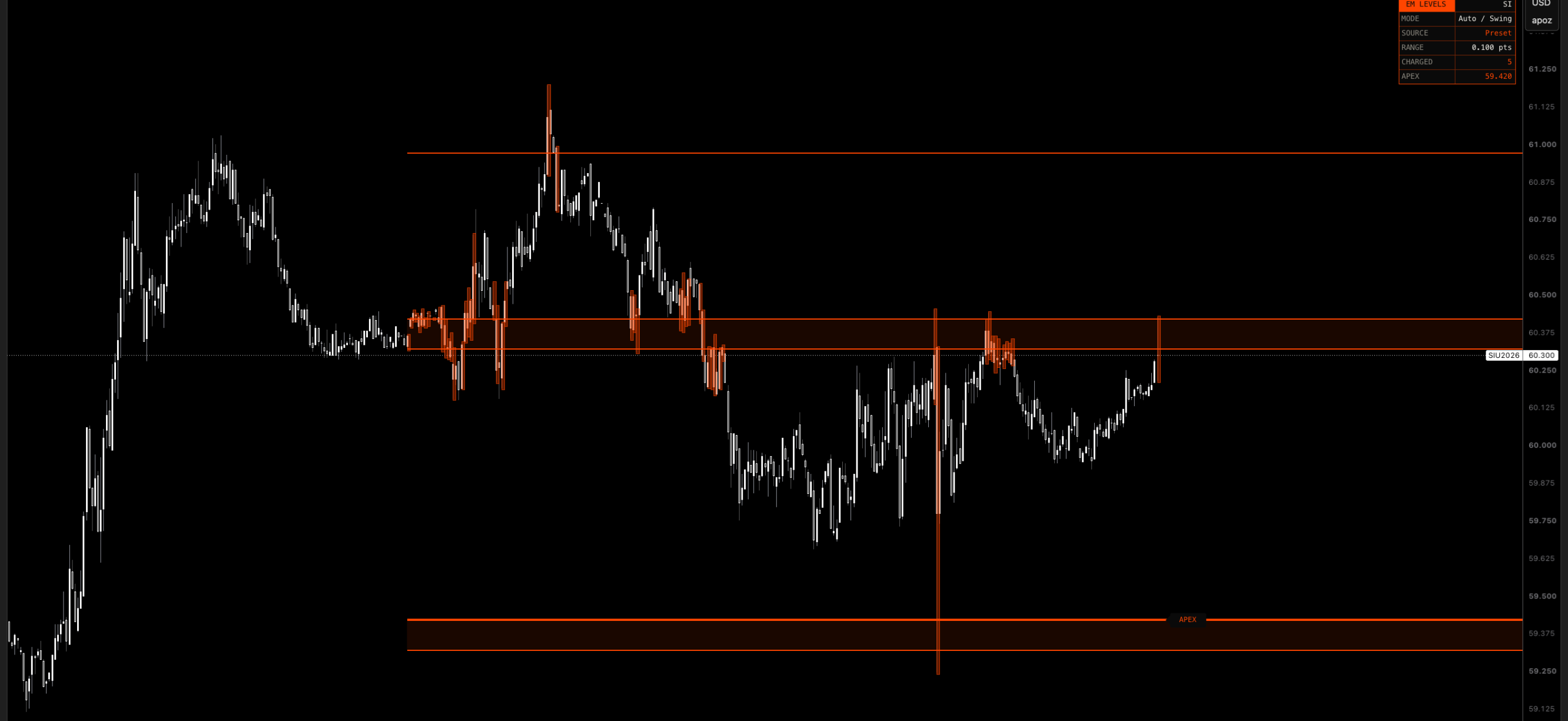 EM Levels XL — multi level