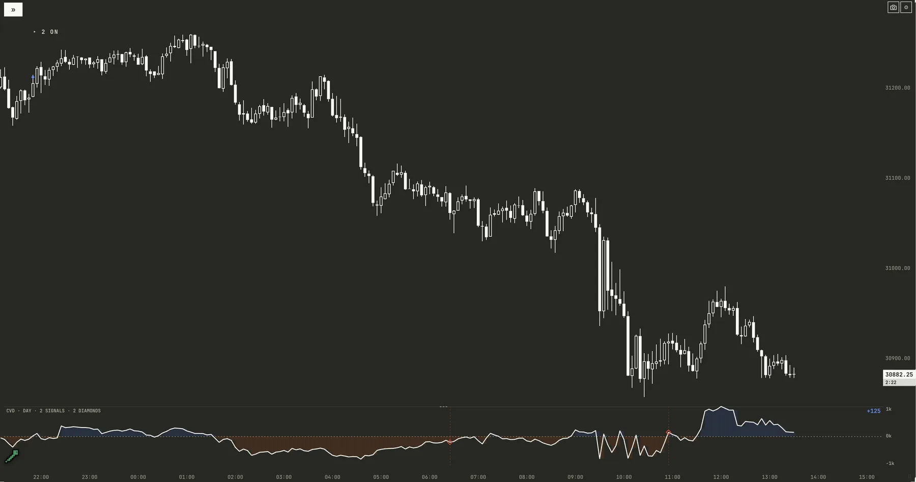 .greenworm NQ 5-minute chart with orderflow marks and the day's CVD pane