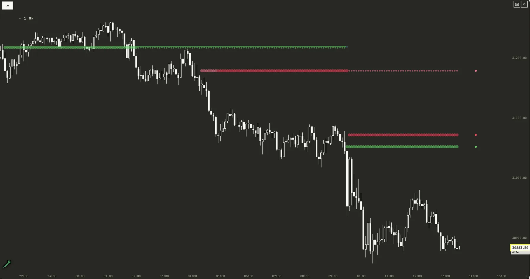 EvilAI Icebergs on a 5-minute NQ chart in .greenworm, with absorbed zones painted across the chart