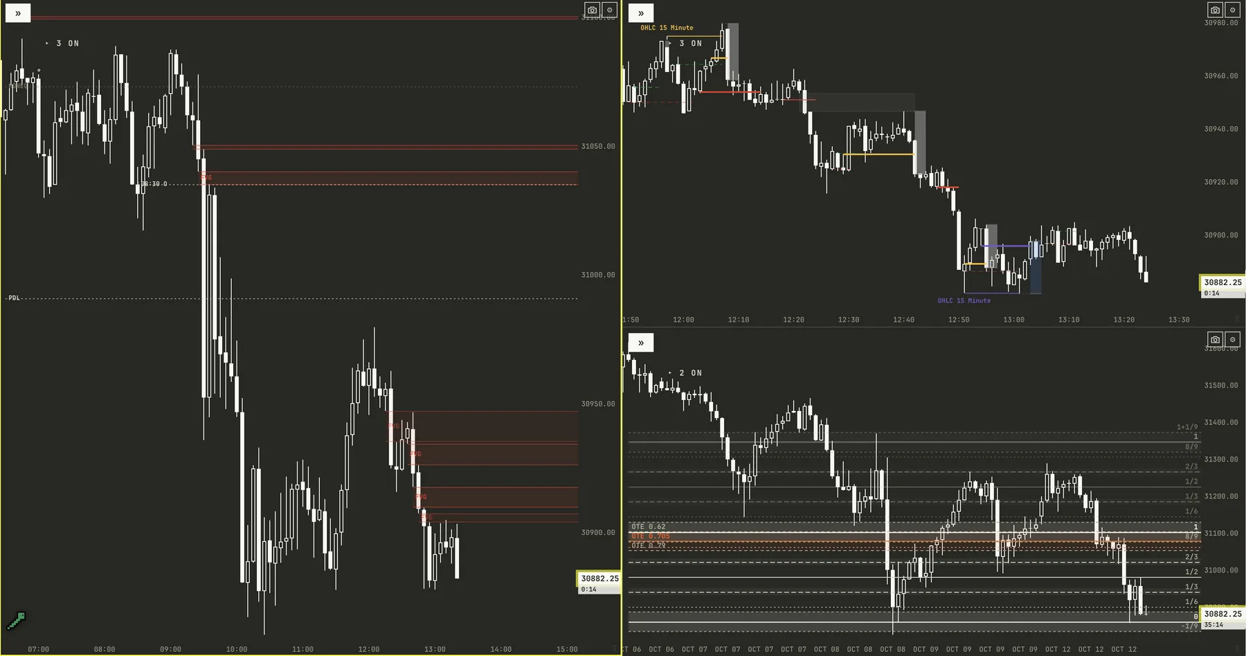 ICT Liquidity loadout on NQ: fair value gaps and key levels, CISD and IFVG, with a Power-of-3 grid on the higher timeframe