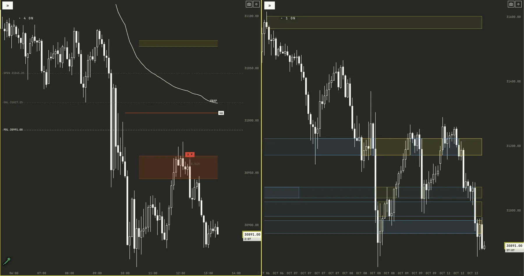 Levels Day loadout: yesterday's, overnight and today's levels beside a higher-timeframe chart