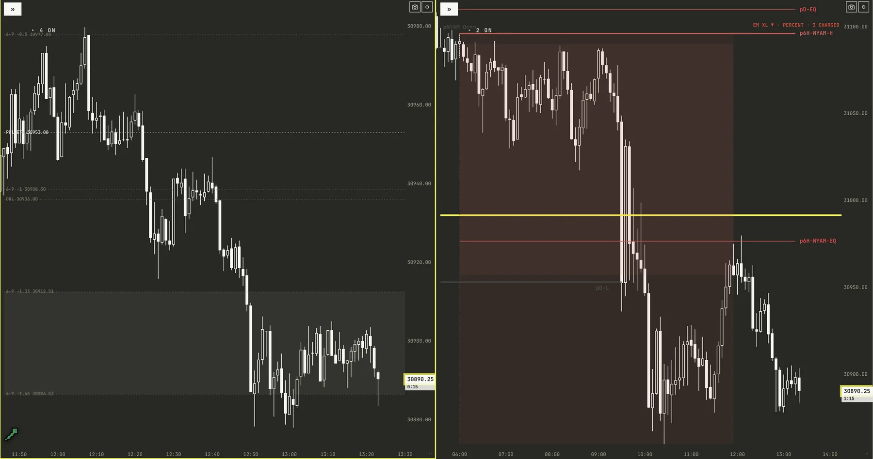 Open Drive loadout: the opening range and EM Levels XL on 1 and 5 minutes