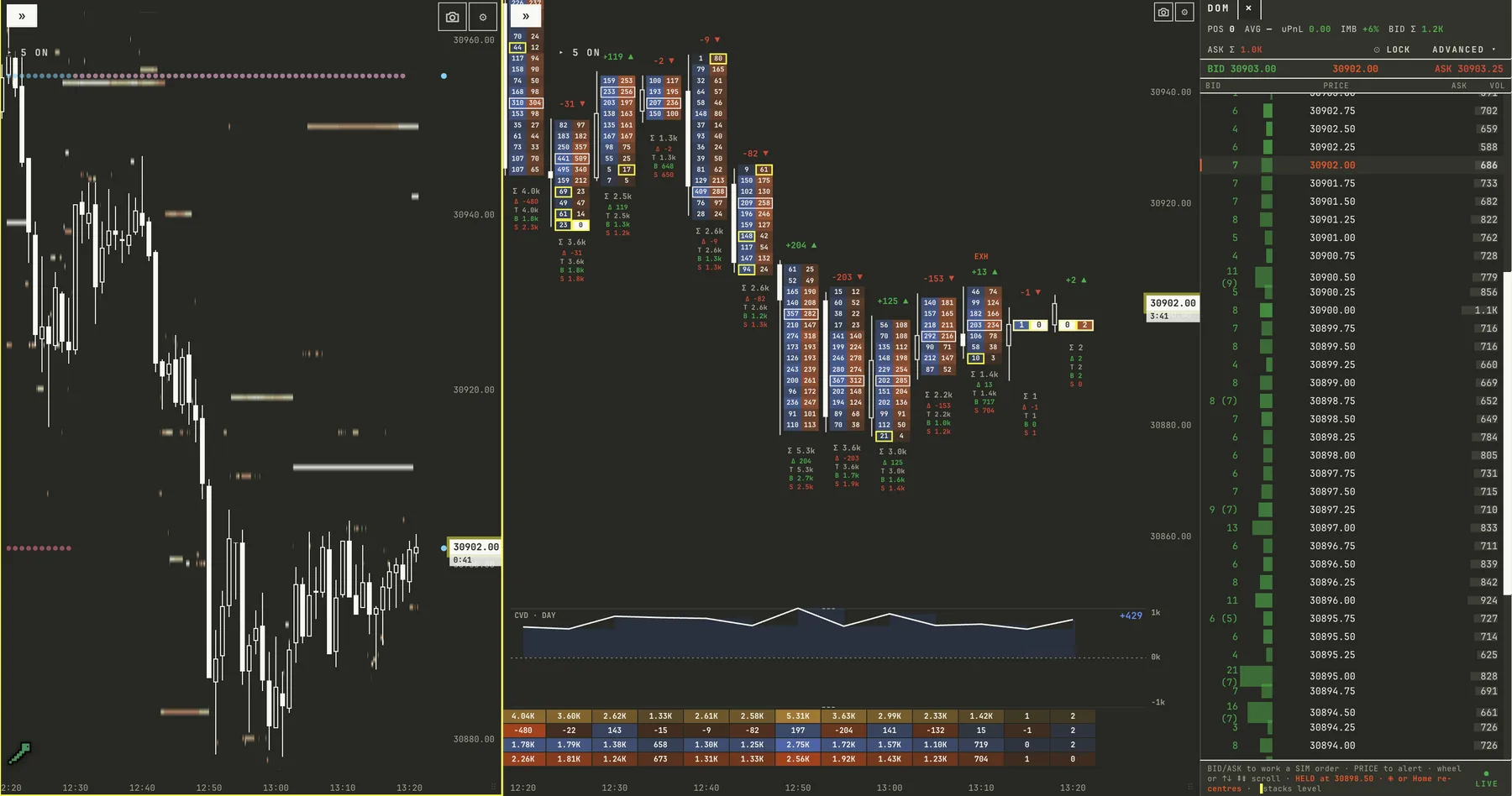 Order Flow loadout on NQ: 1-minute chart with resting liquidity and icebergs, a footprint with CVD, and the DOM