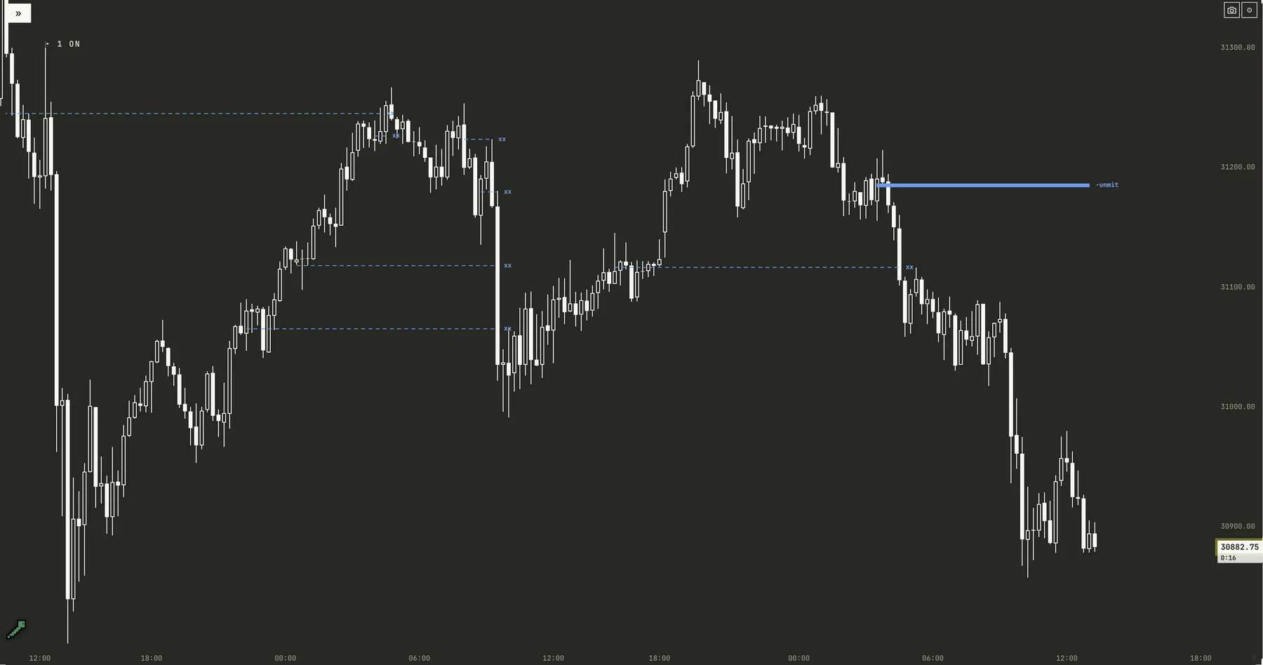 Range Fuel on a 15-minute NQ chart in .greenworm