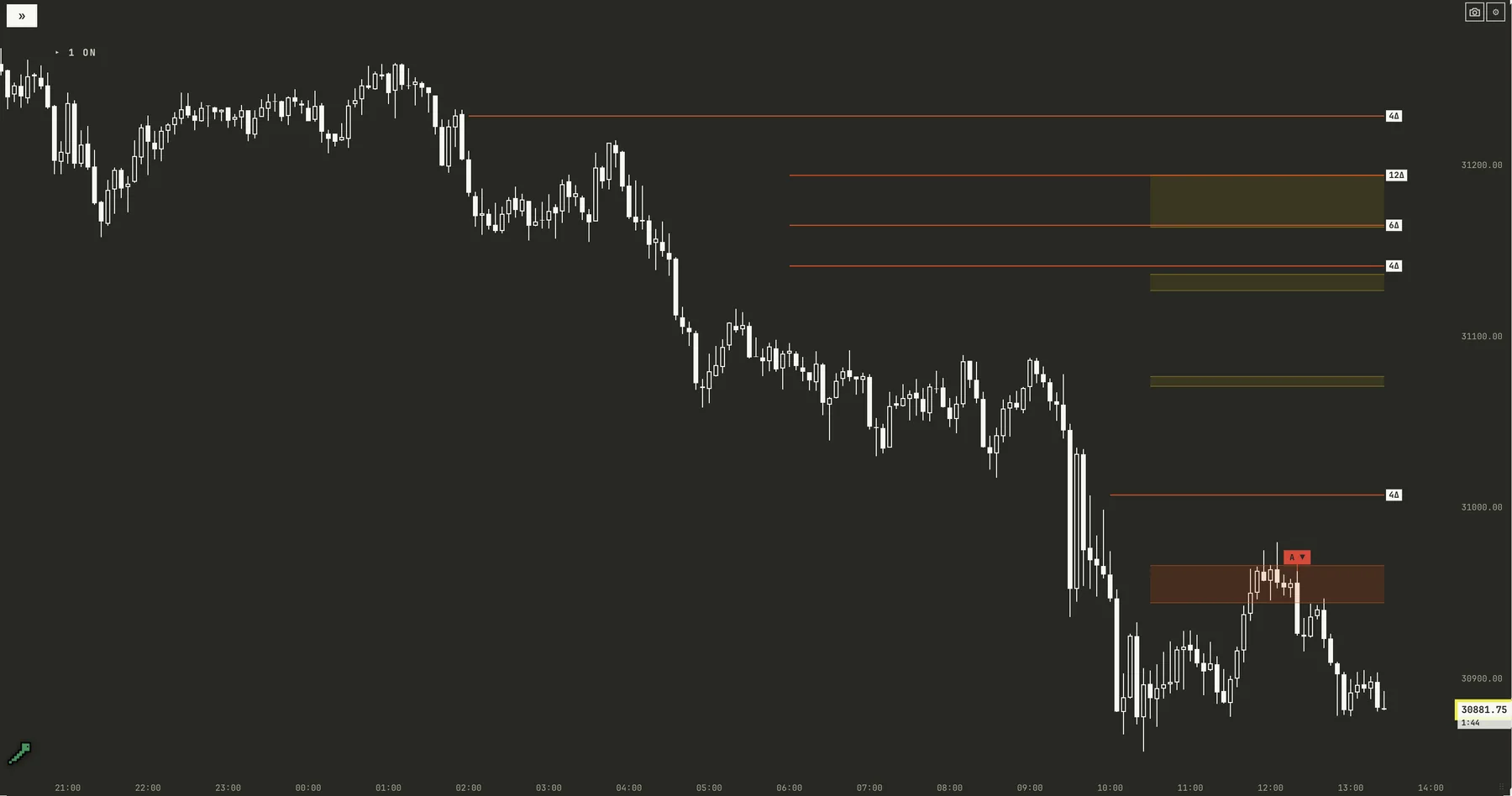 Stacks on a 5-minute NQ chart in .greenworm, with fresh levels mapped above and below price