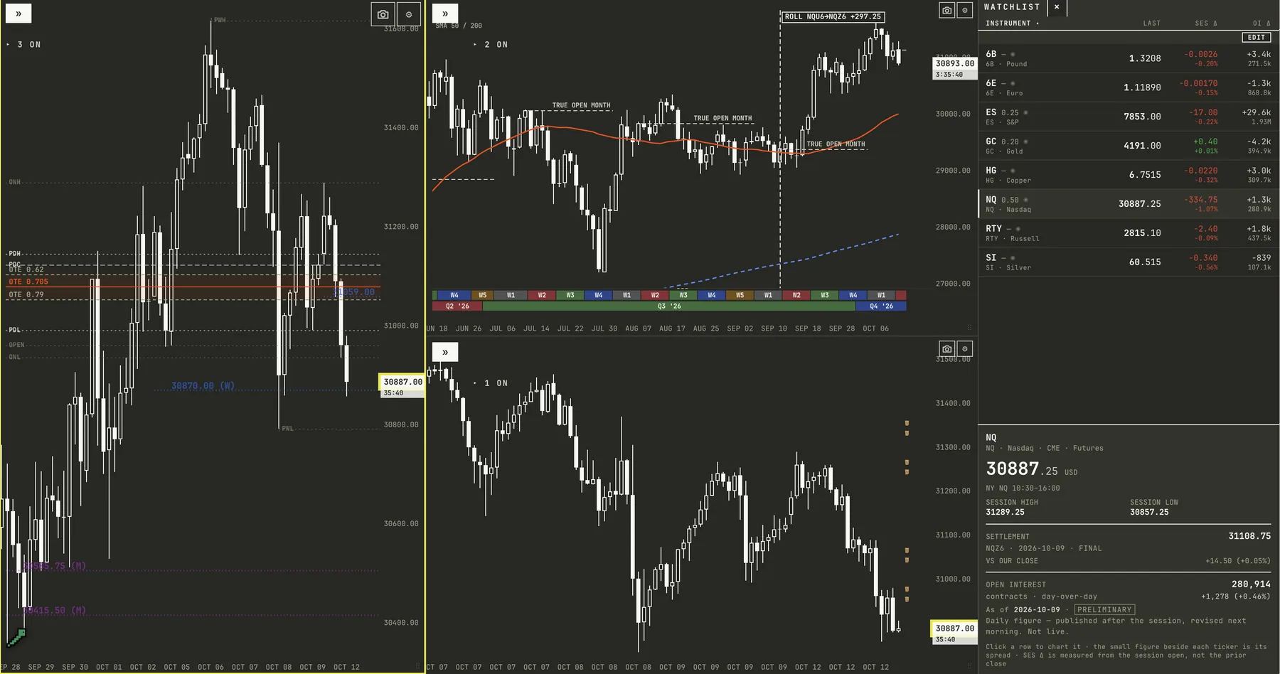 Swing Map loadout: daily, 4-hour and higher-timeframe charts with quarters and a watchlist