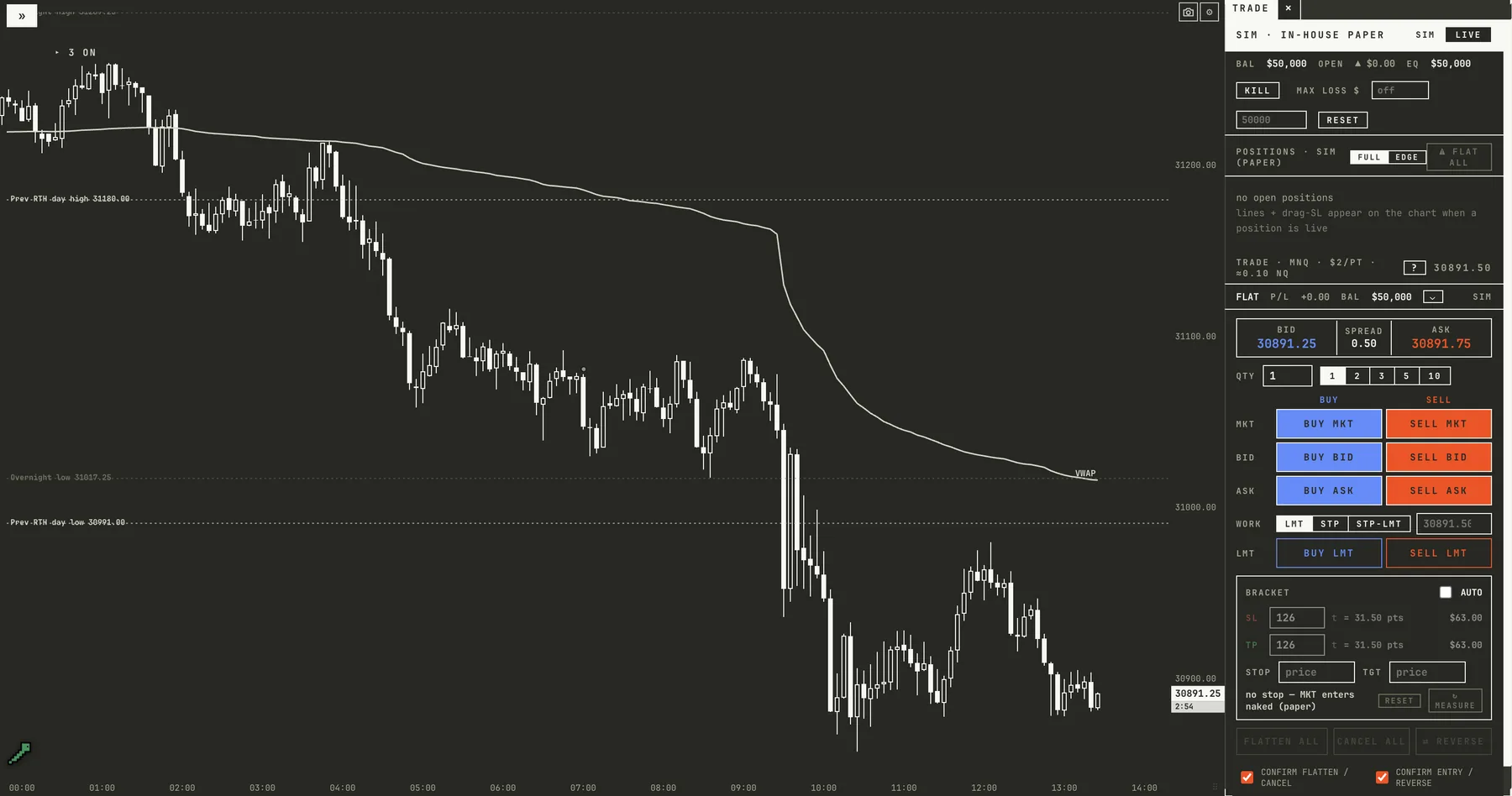 The .greenworm trade panel in SIM mode beside a 5-minute NQ chart: $50,000 paper account, bid/ask, market, limit and stop orders, and a bracket with stop and target