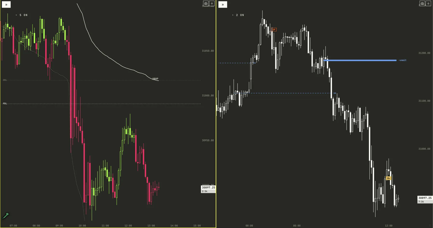 Trend Day loadout: painted trend bars, VWAP and Trend Magnitude on 5 minutes beside a Range Fuel chart