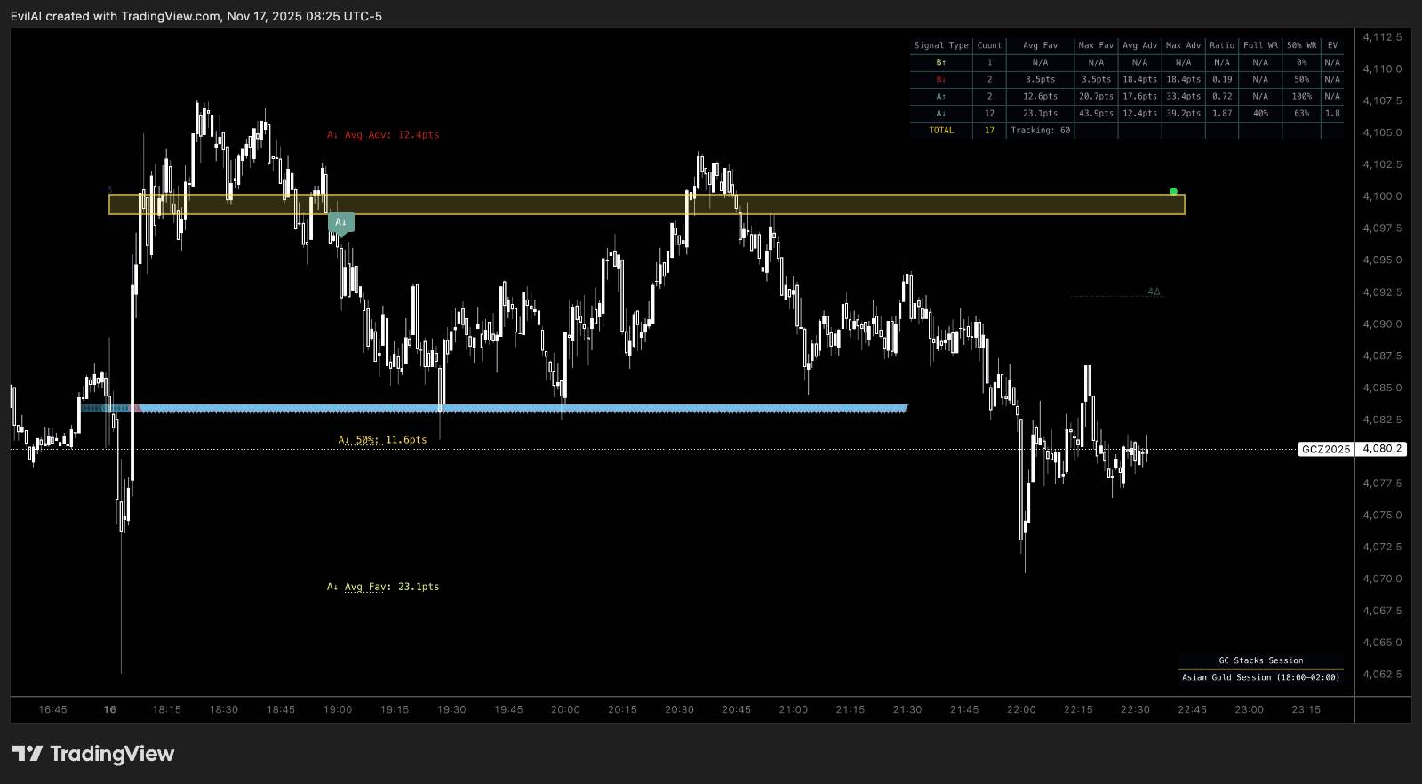 EvilAI Stacks Tool - ML-Powered Trade Management